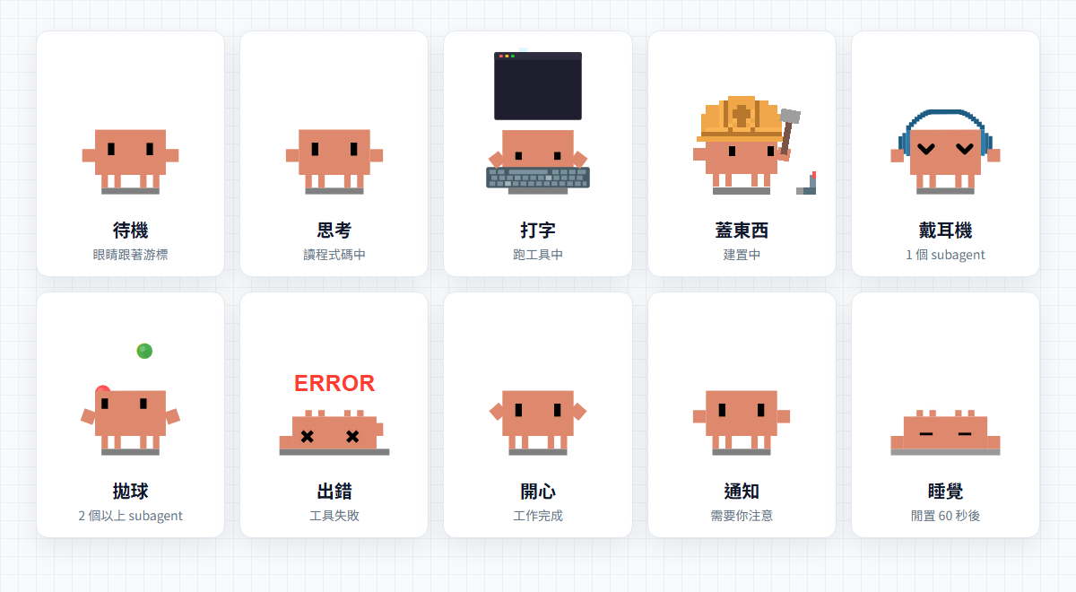 Clawd 的幾種狀態：待機、思考、打字、蓋東西、兩個以上 subagent 時拋球、出錯、做完開心、通知、睡覺