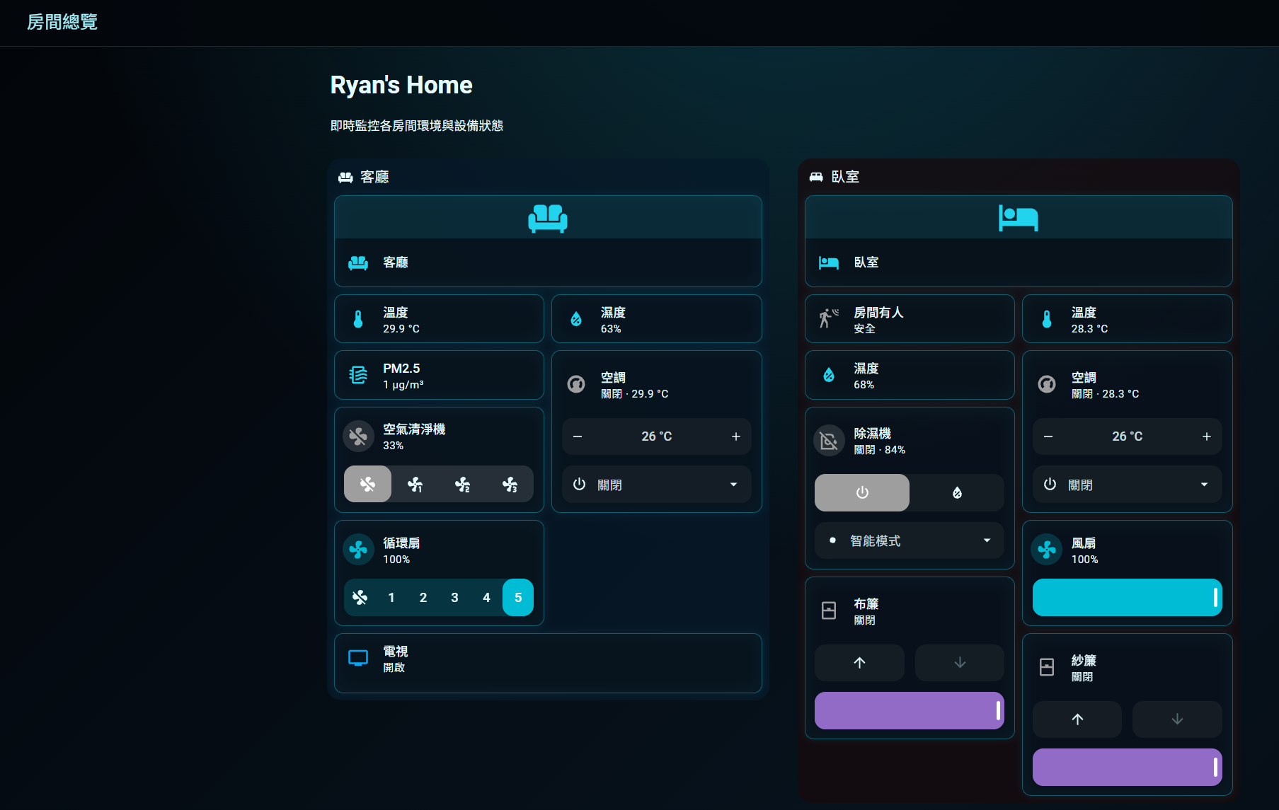 Home Assistant 房間總覽，以客廳與臥室示範環境資訊和設備控制的排列方式